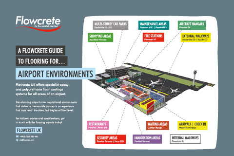 Flooring Guide for Airport Environments