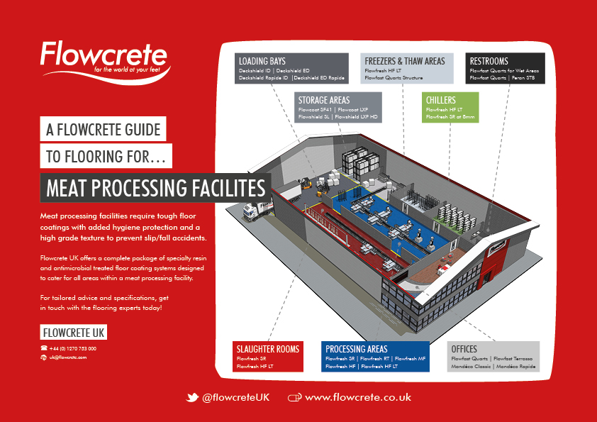 Flooring Guide for Meat Processing Environments
